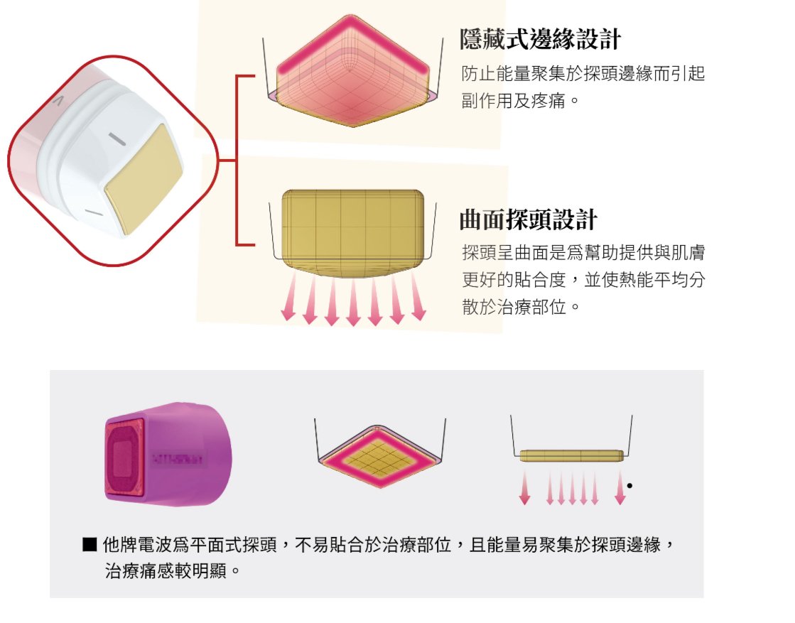 曲面探頭&隱藏式邊緣設計