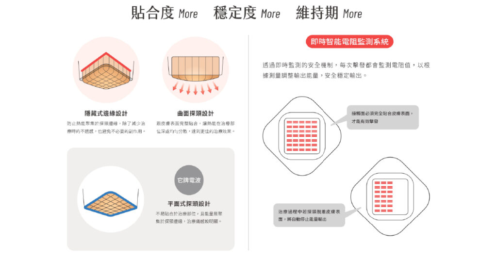 海芙電波優勢(即時智能電阻監測)