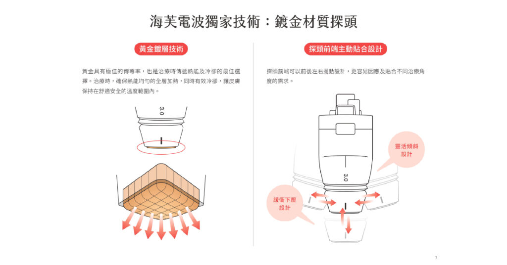 海芙電波獨家技術(鍍金材質探頭)
