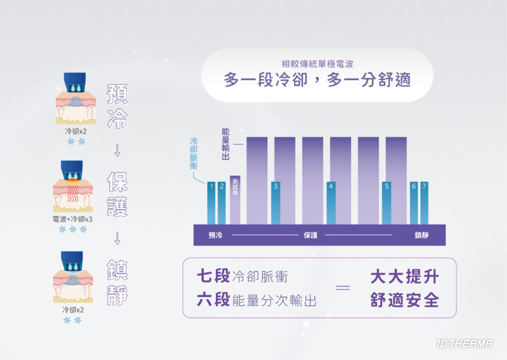 10THERMA-十蓓電波-台中緻己美學05